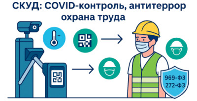 Anti-COVID, антитеррор, охрана труда: как СКУД закрывает новые регламенты