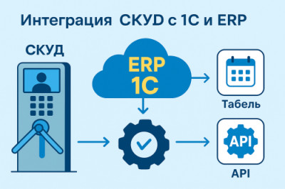 Интеграция СКУД с «1С» и ERP: зачем бизнесу единая экосистема